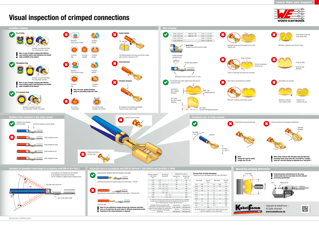 Crimp Height Chart