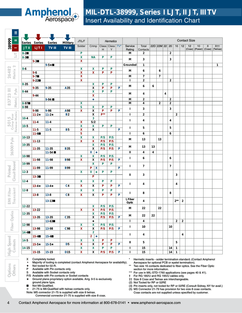 m39029 color code chart - Keski