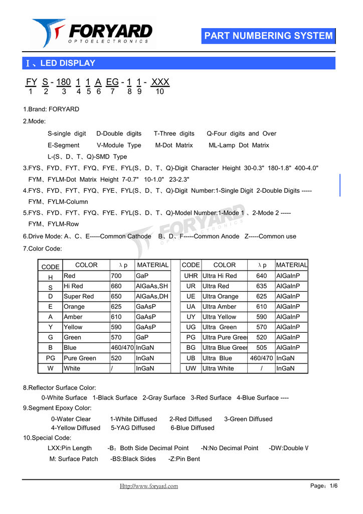 Part Numbering System