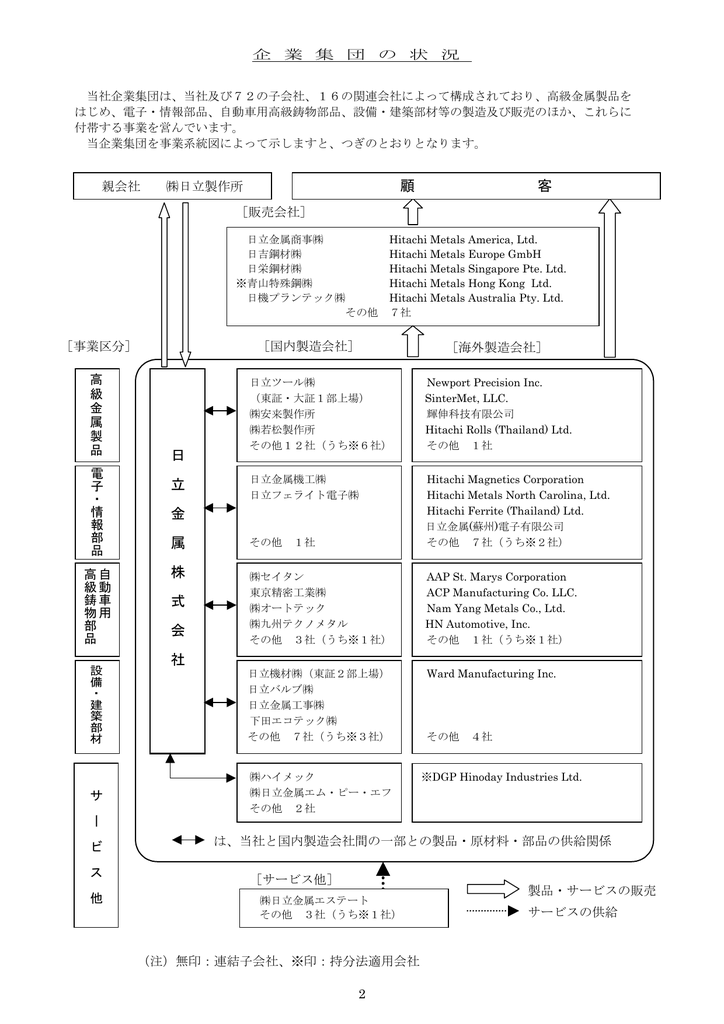 決算短信 連結 添付資料