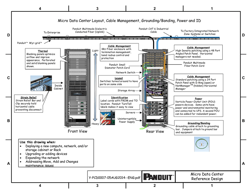 patch panel layout