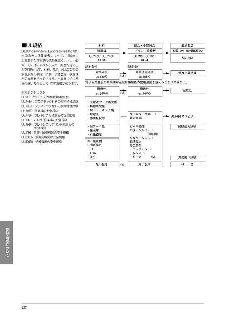 Ul規格