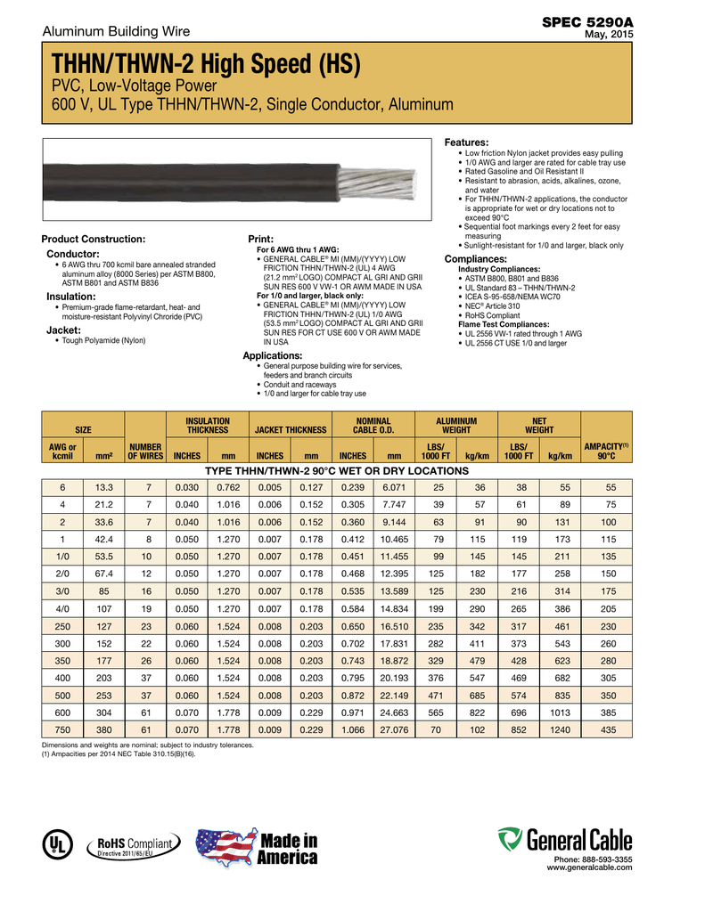 Thhn Wire Sizes In Mm2 To Awg » Wiring Diagram